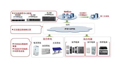 深圳市君和信息技術(shù)有限公司 以卓越網(wǎng)絡(luò)管理系統(tǒng)賦能企業(yè)數(shù)字化轉(zhuǎn)型