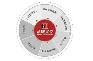 愛幫網絡全網運營