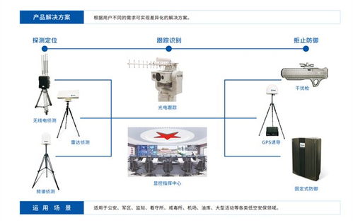 靈信科技 以通信技術為翼，領航無人機低空防御新紀元